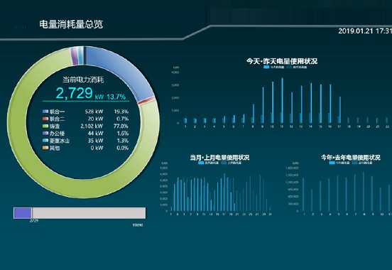 Promizer x-EMS 工厂能源管理系统